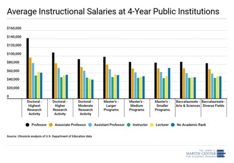 How Much Do Art Professors Make: Exploring the Palette of Academic Salaries