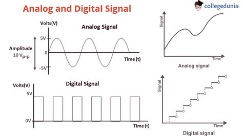 what does dsp mean in music what is the difference between digital signal processing and analog signal processing in audio engineering?