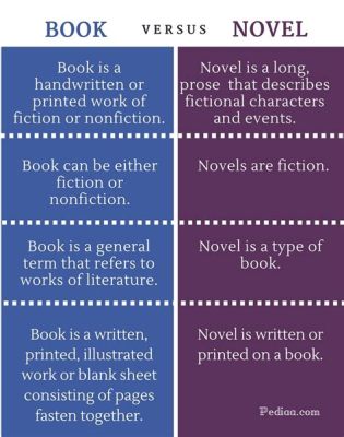 what's the difference between a novel and a book